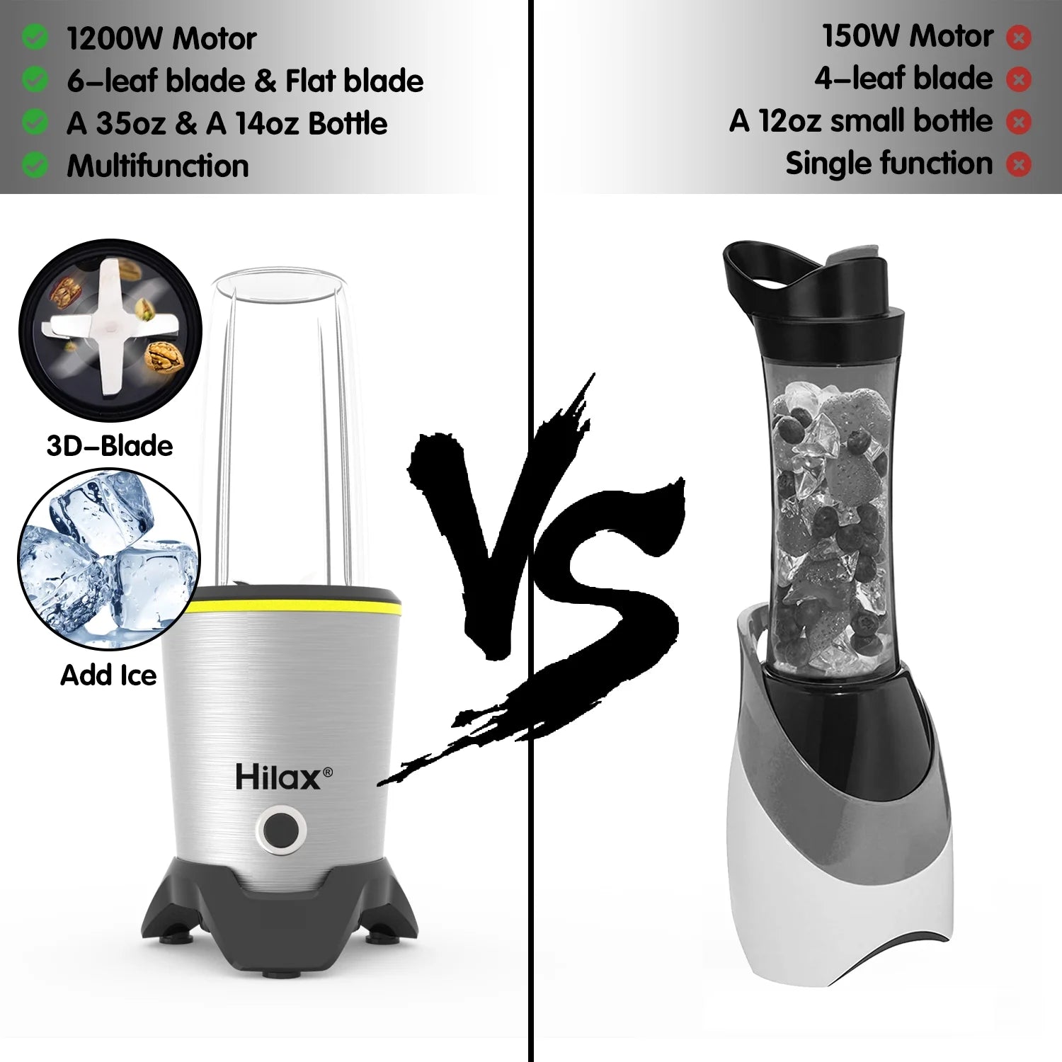 Unleash Your Kitchen Creativity with the Hilax Personal Portable Blender - Perfect for Shakes, Smoothies & Food Prep - Includes 35 Oz & 14 Oz BPA-Free Bottles, 1200W Power!